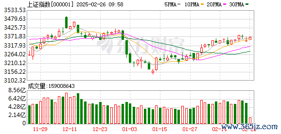 炒股资金配资 沪指跌1.57%、微盘股指数跌近5% 超4700只股票下跌