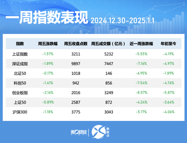 专业股票配资利息 晓数点｜一周个股动向：七连板东百集团涨幅居首 中矿资源获密集调研